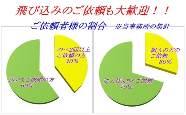 初めてのご依頼も大歓迎でございます