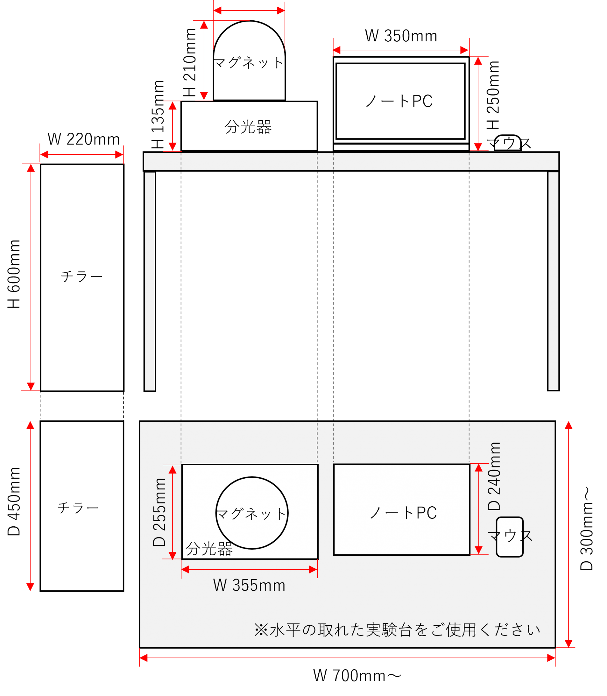 MagnoMeter XRS 設置レイアウト例
