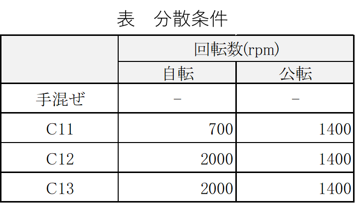 手混ぜおよびC11、C12、C13の攪拌条件