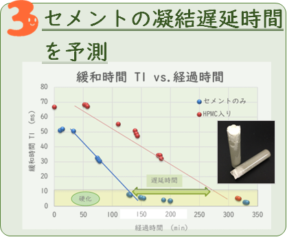 セメントの凝固遅延時間を予測