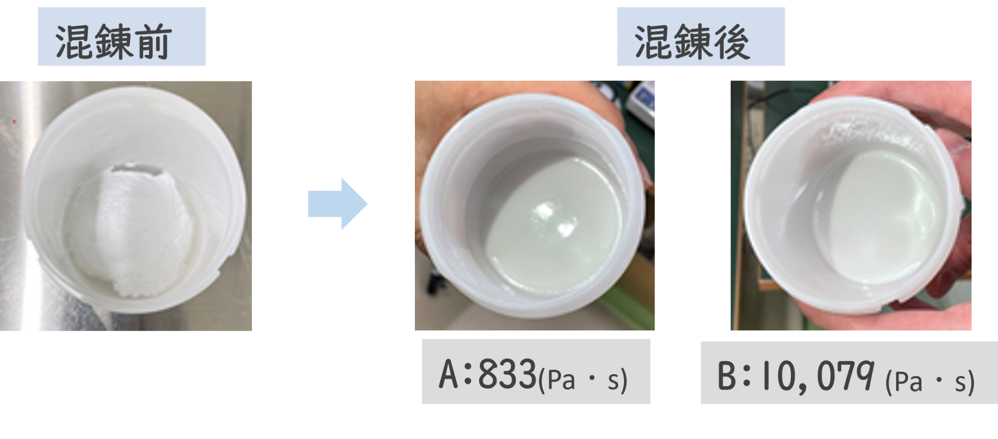 粒子A・Bの混錬前後の様子