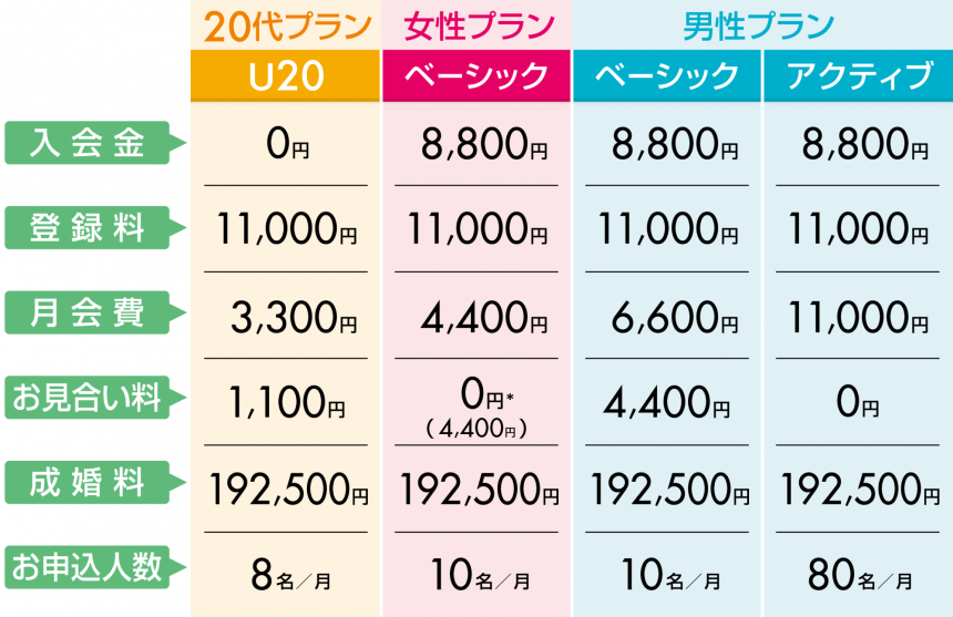 料金プラン