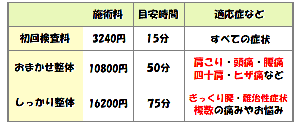 整体,料金表