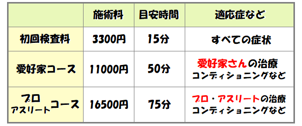 スポーツ整体,料金表