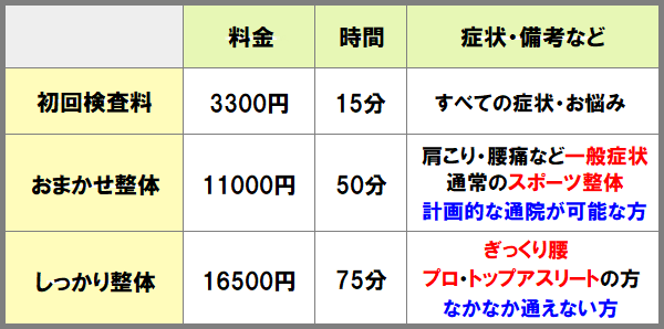 神楽坂整体たいむの料金表です