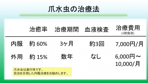 横浜市金沢区六浦皮ふ科 爪白癬